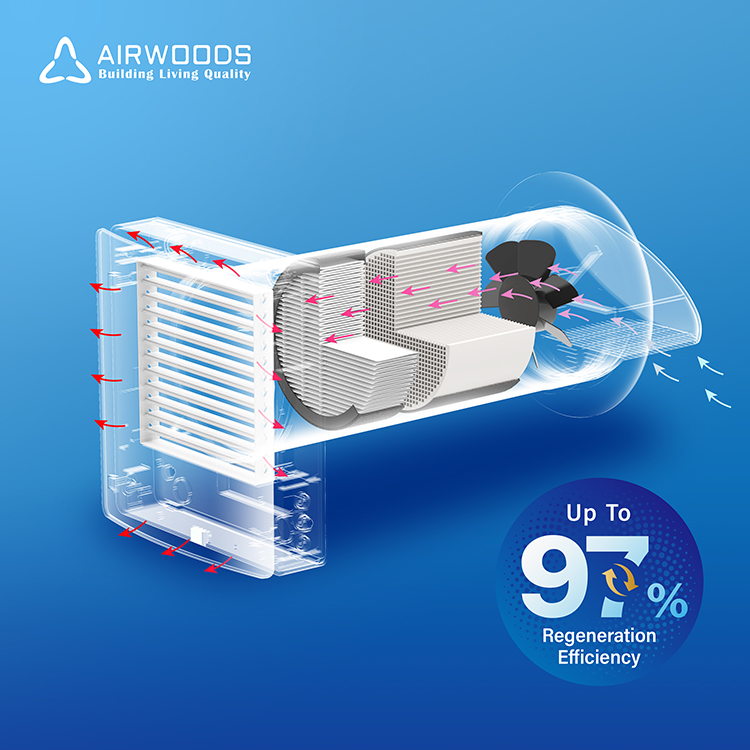 Sistema de Ventilación sin Duc - Smart Home Ventilation System reseña y precio