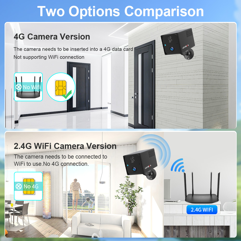 LS VISION 4MP 4G Mini cámara i - Smart Home Battery Camera Ezviz reseña y precio