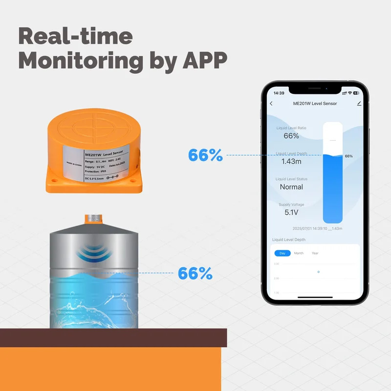 MOES Tuya WiFi/ZigBee Smart Wa - Wifi Water Sensor reseña y precio