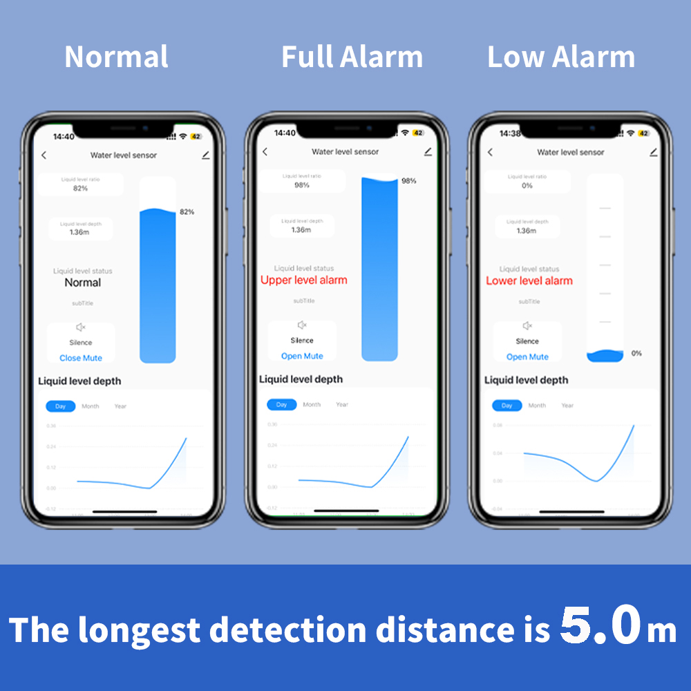 ONENUO-Sensor de nivel de líqu - Wifi Water Sensor reseña y precio