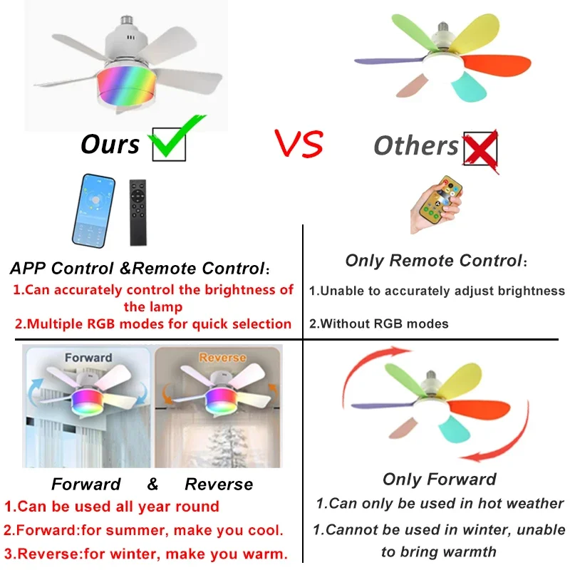 Lámparas de ventilador de tech - Smart Home Ventilation System reseña y precio