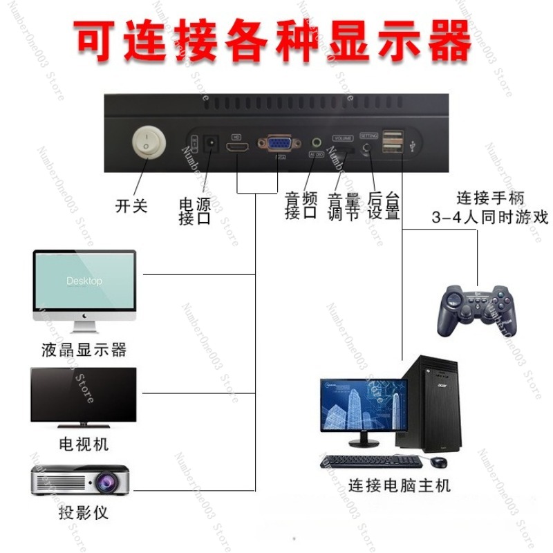 Consola de Juegos Pandora Box  - Smart Home Tv reseña y precio