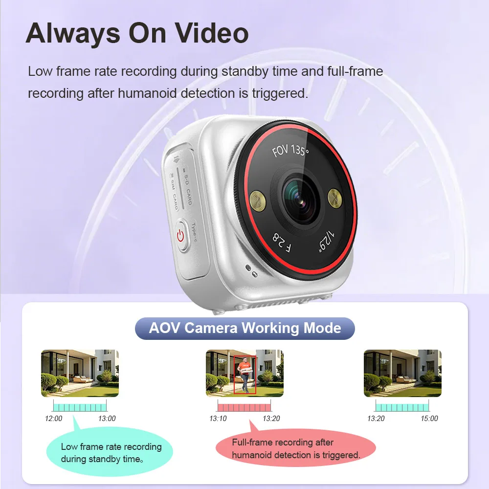 LS VISION Cámara de Bolsillo 4 - Smart Home Battery Camera Ezviz reseña y precio