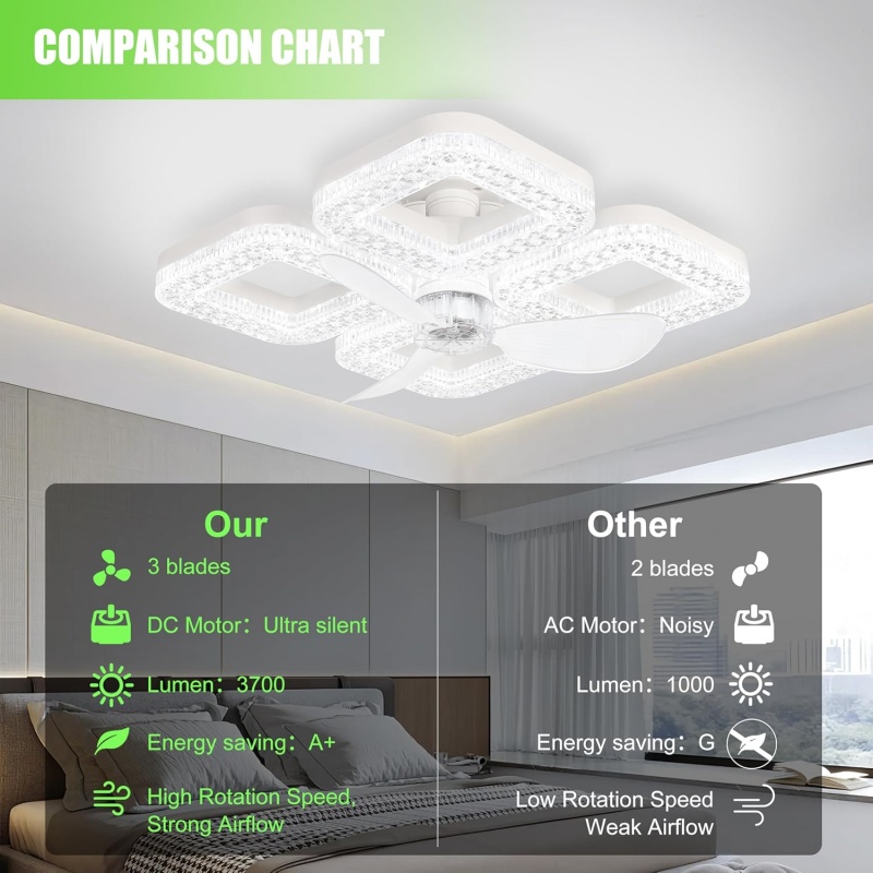 Ventilador de Techo LED Inteli - Smart Home Ventilation System reseña y precio